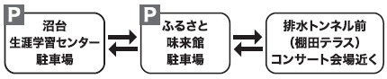循環シャトルバス