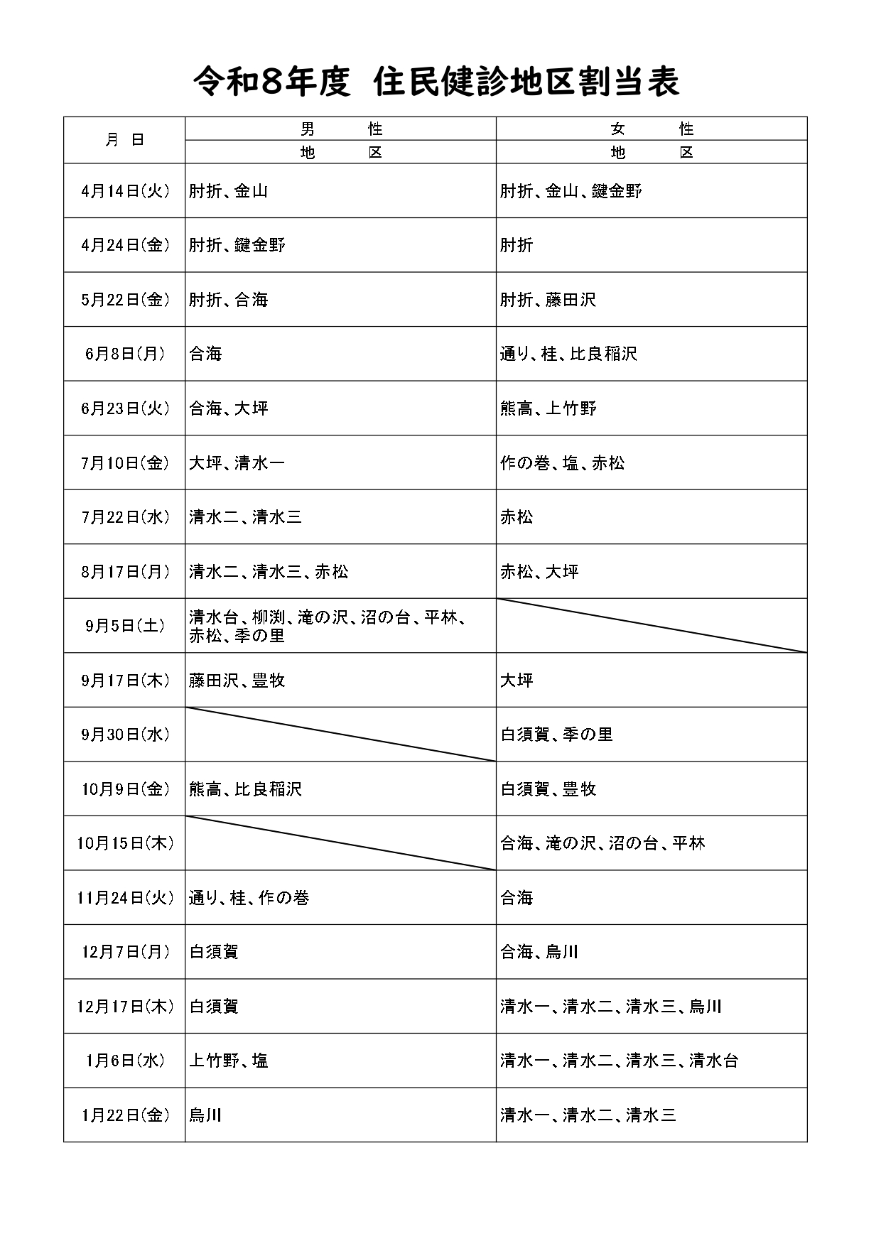 健診日程
