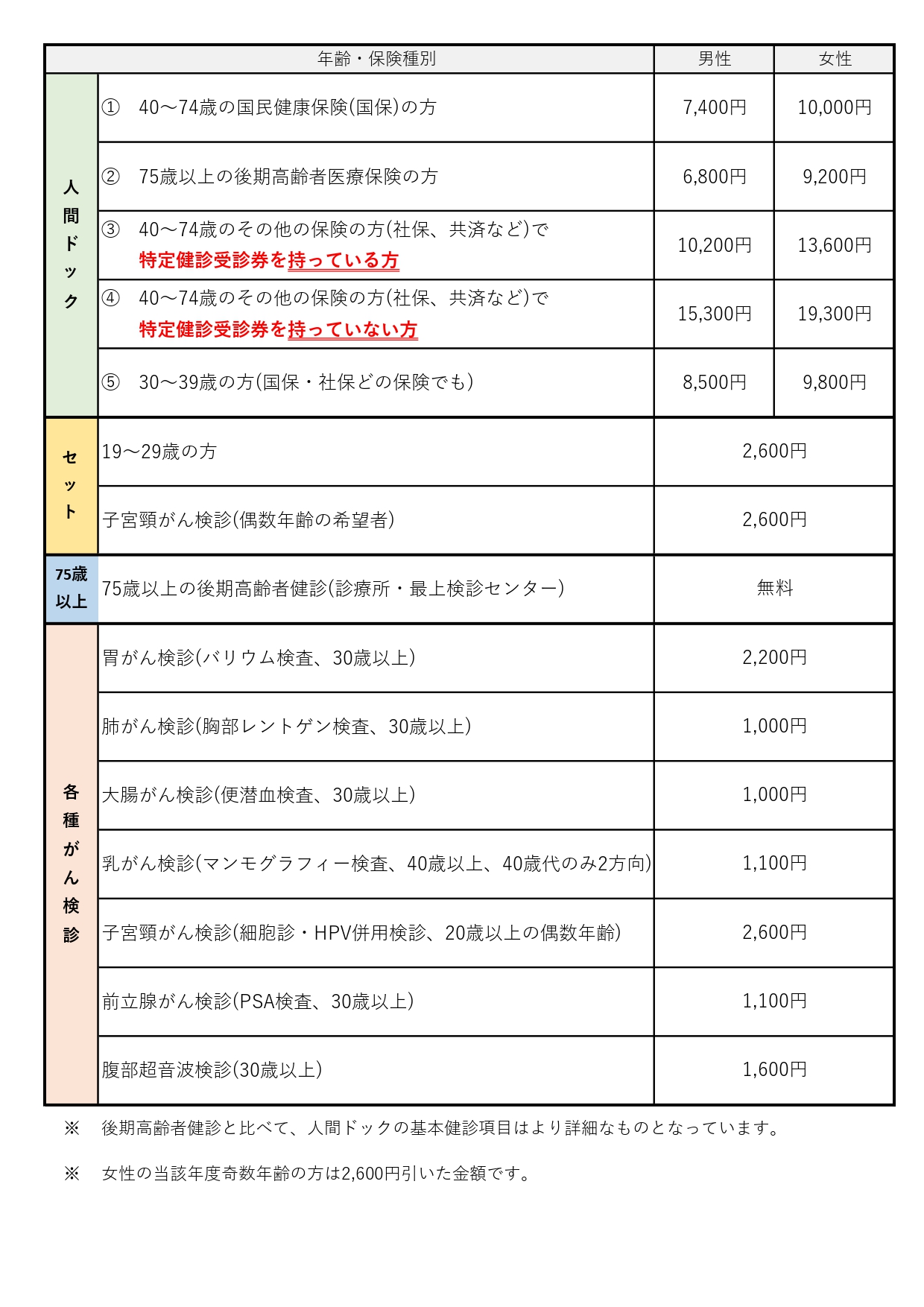 健診料金表