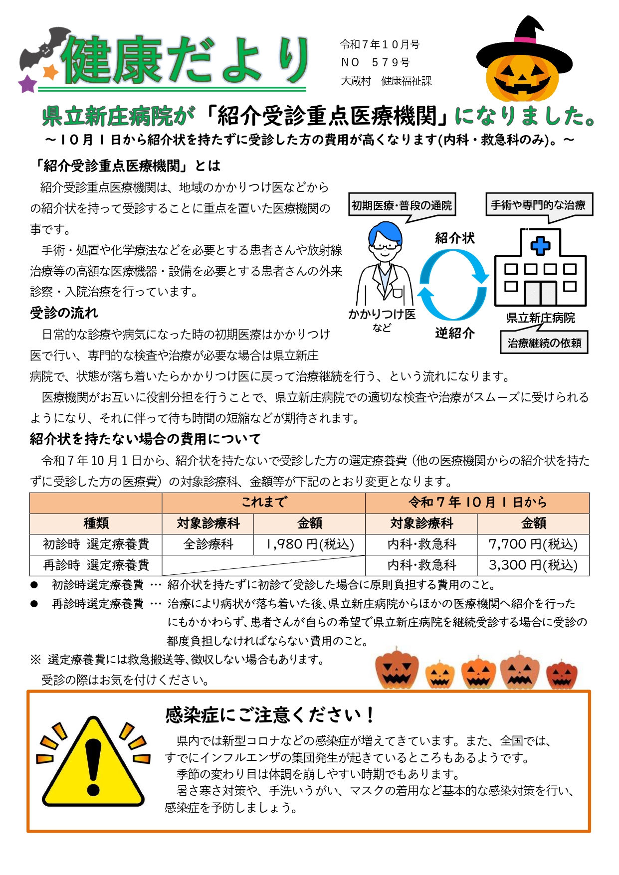 健康だよりR7.10月1